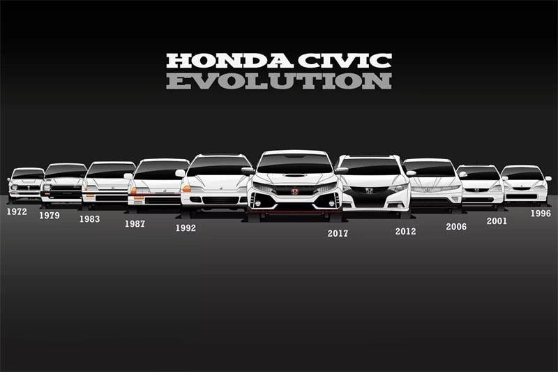 Honda Civic Evolution Poster