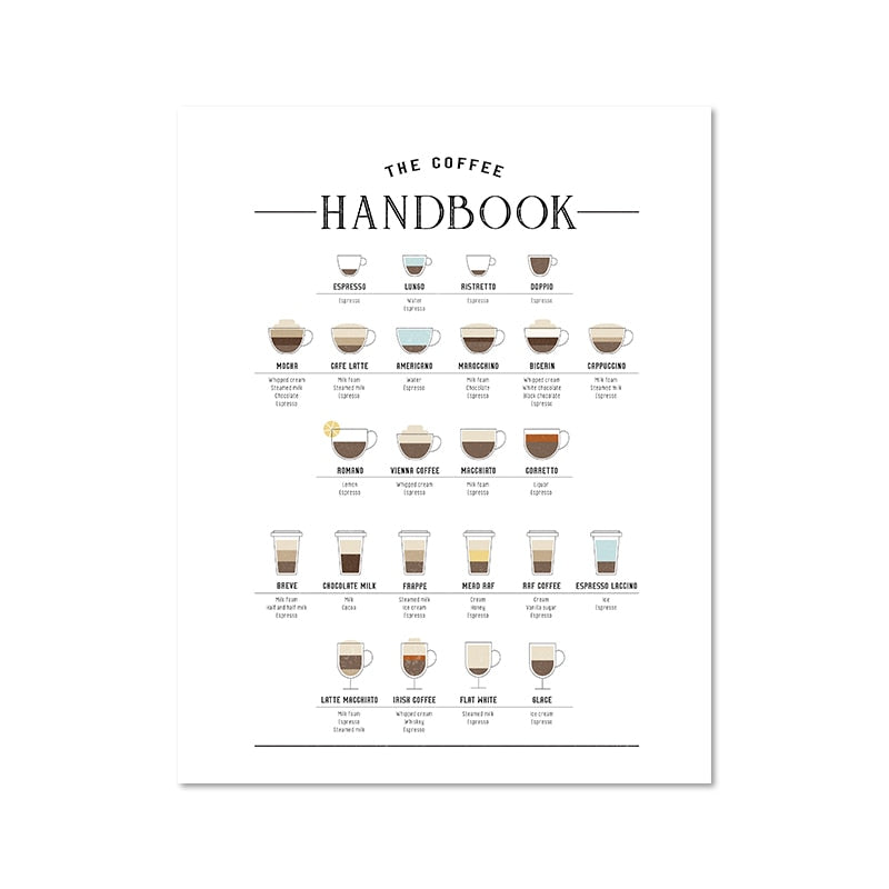 The Coffee Handbook Cafe Poster