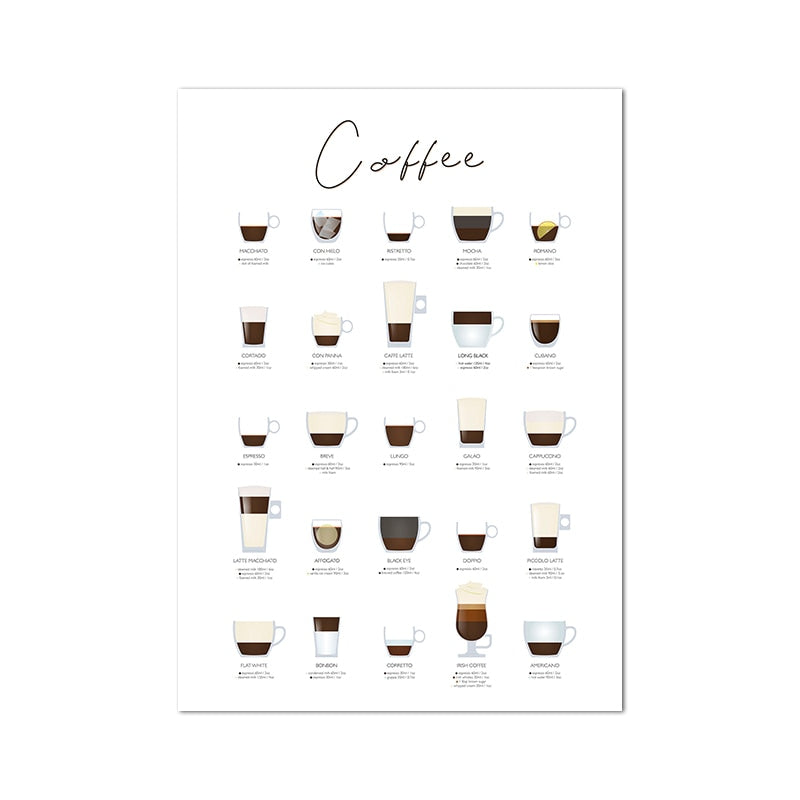 Coffee Type Coffee Shop Diner Poster