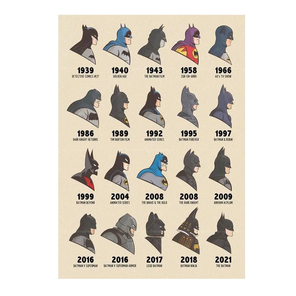 Batman Evolution Over the Years Wall Art Poster - Aesthetic Wall Decor