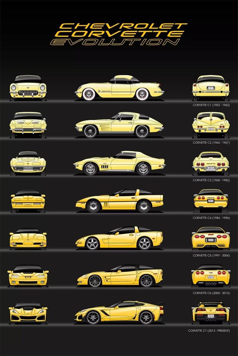 Chevy Corvette Car Evolution Poster - Aesthetic Wall Decor