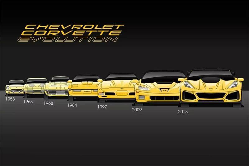 Corvette Evolution Poster - Aesthetic Wall Decor