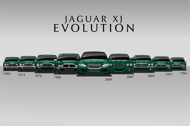 Jaguar Car Evolution Poster - Aesthetic Wall Decor