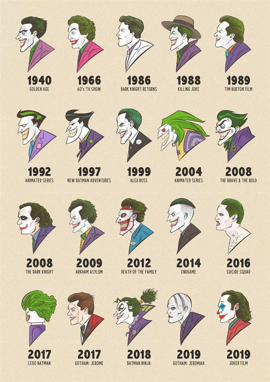 Joker Evolution Wall Art Poster - Aesthetic Wall Decor