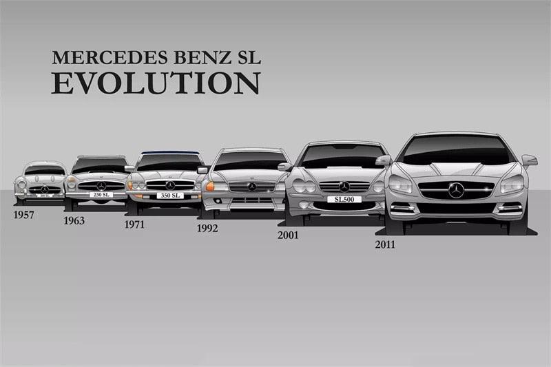 Mercedes Benz Car Evolution Poster - Aesthetic Wall Decor