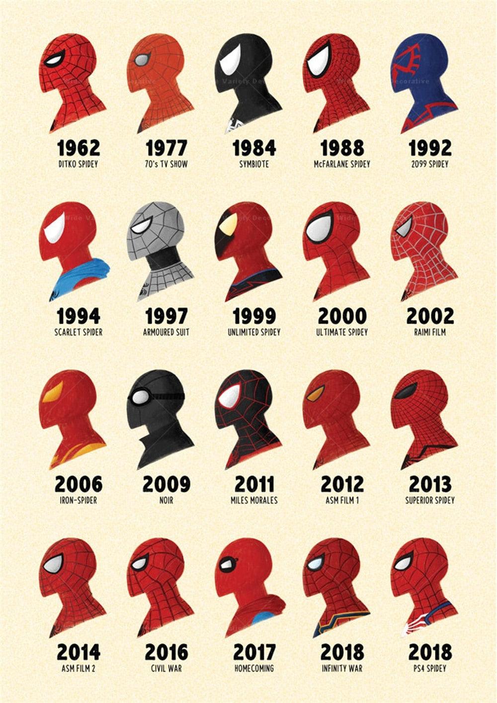 Spiderman Evolution Superhero Wall Art Poster - Aesthetic Wall Decor