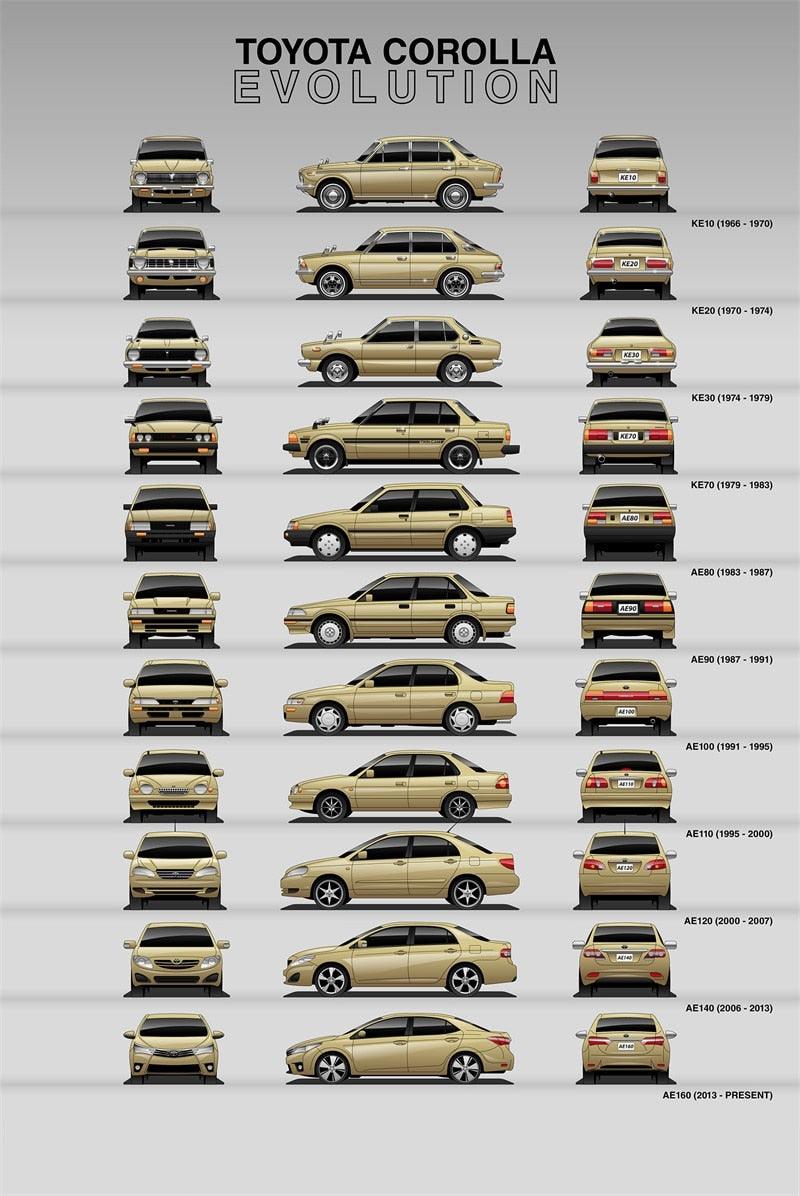 Toyota Corolla Car Evolution Poster - Aesthetic Wall Decor